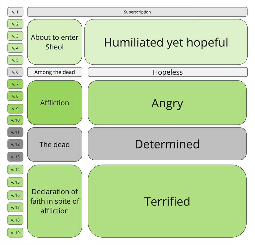 Psalm 088 - Emotional AAG.jpg