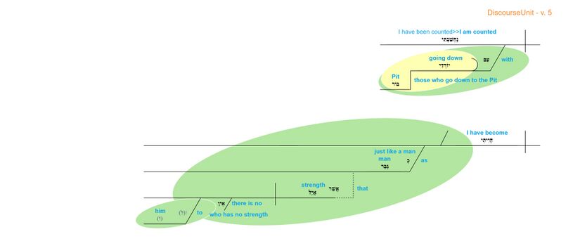 Grammatical diagram - v. 5