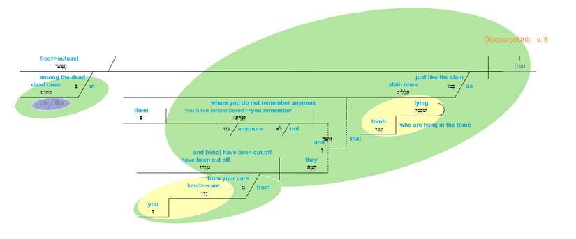 Grammatical diagram - v. 6