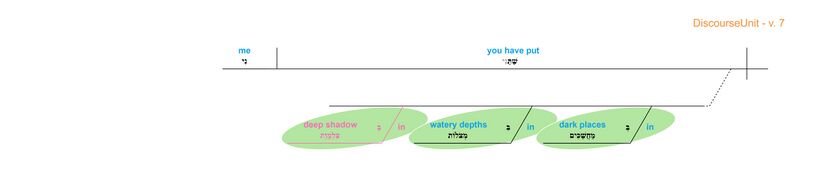 Grammatical diagram - v. 7