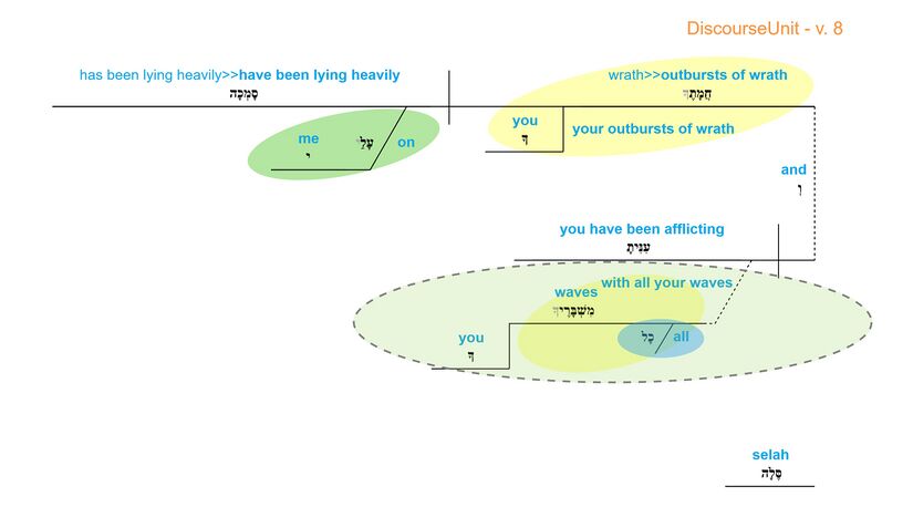 Grammatical diagram - v. 8