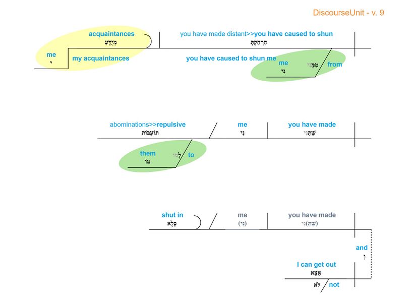 Grammatical diagram - v. 9