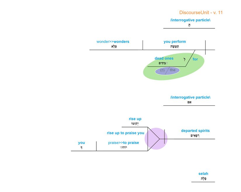 Grammatical diagram - v. 11