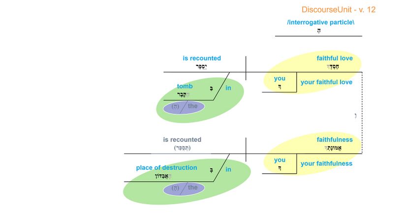 Grammatical diagram - v. 12