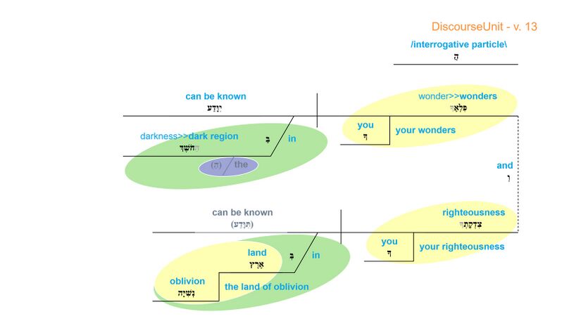 Grammatical diagram - v. 13