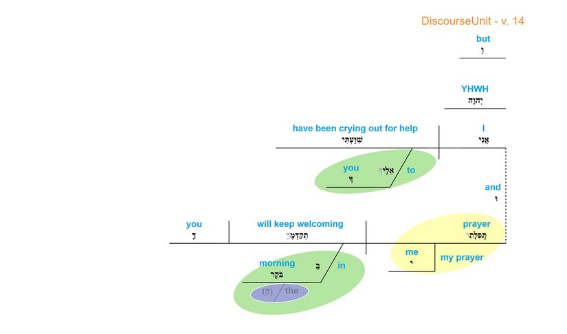 Grammatical diagram - v. 14