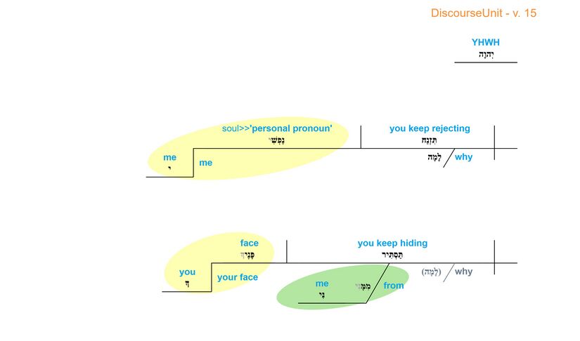 Grammatical diagram - v. 15