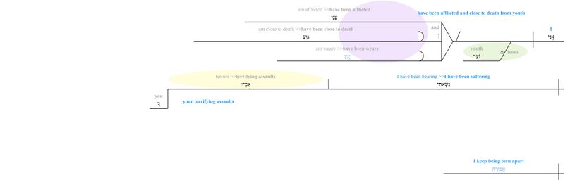 Grammatical diagram - v. 16