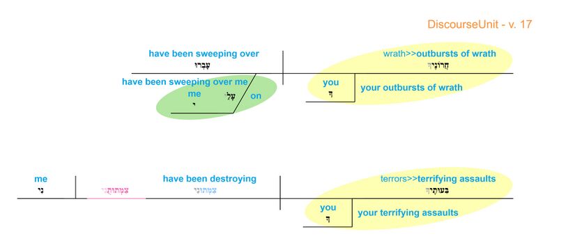 Grammatical diagram - v. 17
