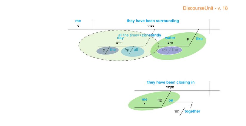 Grammatical diagram - v. 18