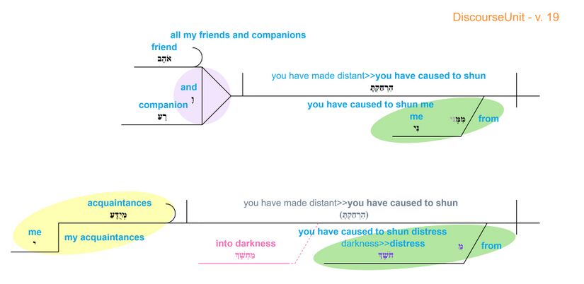 Grammatical diagram - v. 19