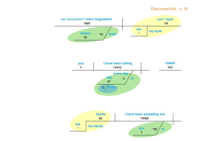 Grammatical diagram - v. 10