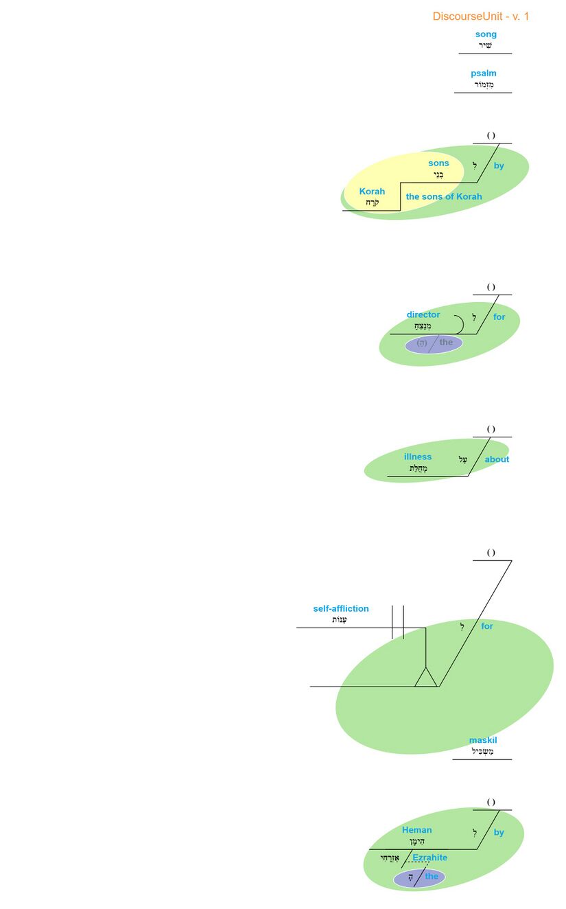 Grammatical diagram - v. 1
