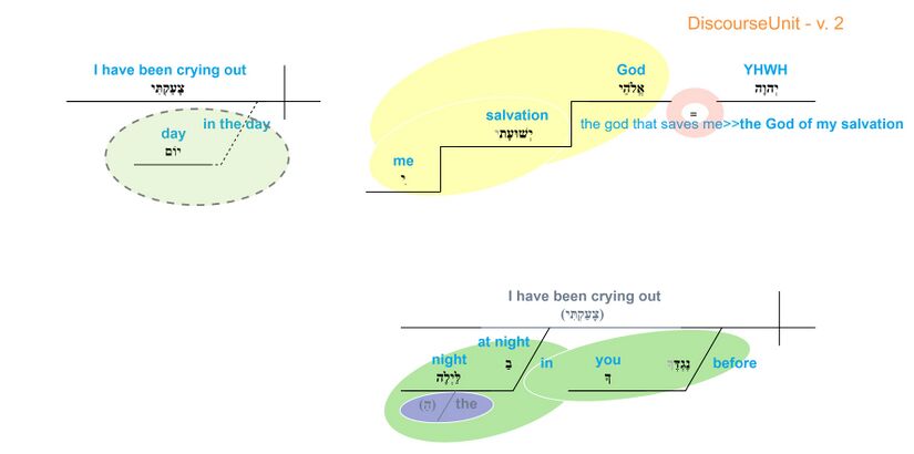 Grammatical diagram - v. 2