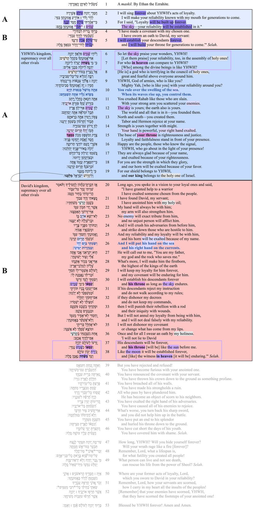 Psalm 089 - PF1.jpg