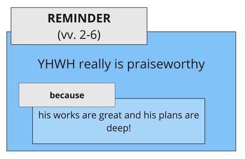 Psalm 092 - GSA vv. 2-6.jpg