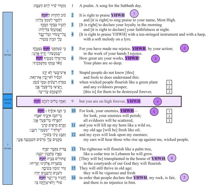 Psalm 092 - Poetic feature 2.jpg