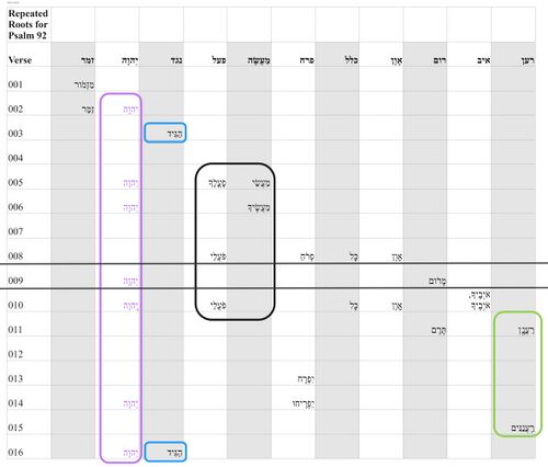 Psalm 092 - Repeated Roots 2.jpg