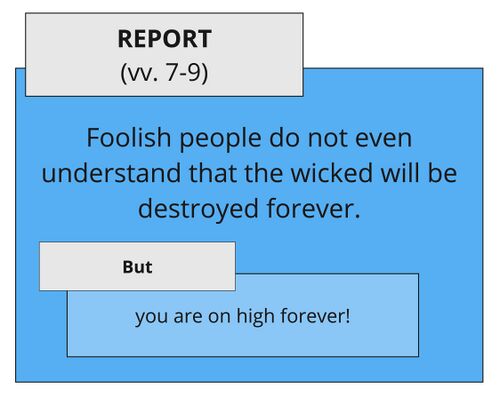 Psalm 092 - gsa vv. 7-9.jpg