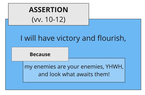 Psalm 092 - vv. 10-12 GSA.jpg