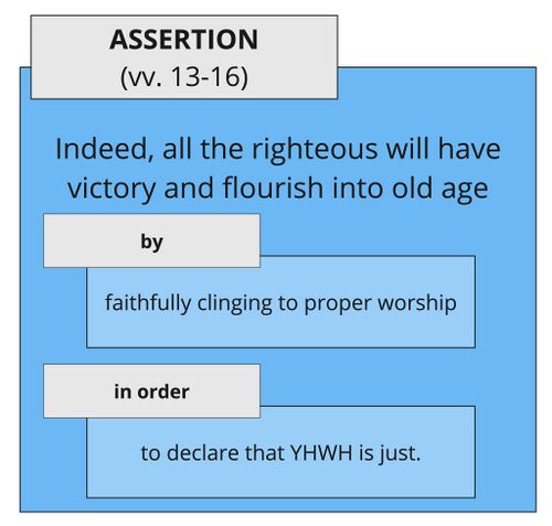 Psalm 092 - vv. 13-16 GSA.jpg