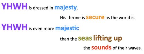 Psalm 093 - Repeated Roots Summary.jpg