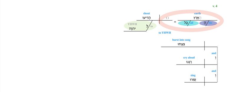 Psalm 098 -Diagram Verse 4.jpg