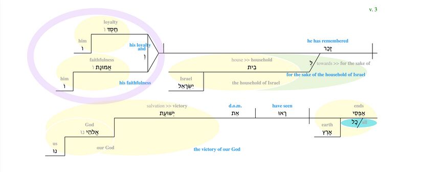 Psalm 098 - Verse 3.jpg