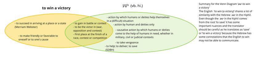 Psalm 098 - Ysh-to win a victory.jpg