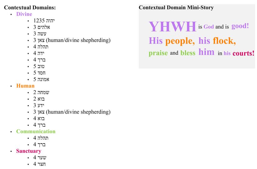 Psalm 100 - Domains 2.jpg