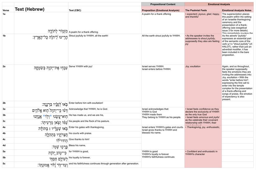 Psalm 100 - Emotional analysis.jpg