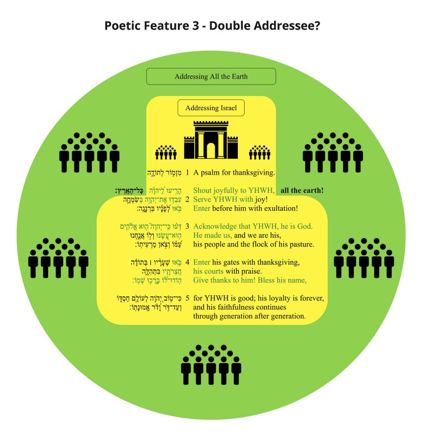 Psalm 100 - Frame 7.jpg