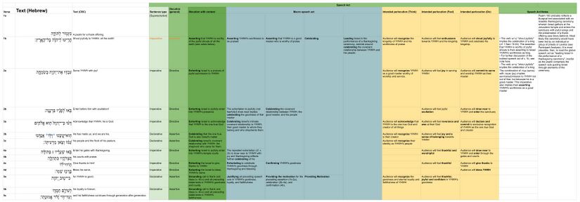 Psalm 100 - Speech Act Table.jpg