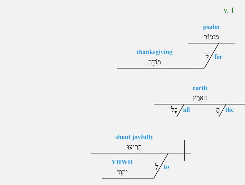 Psalm 100 - grammar v. 1.jpg
