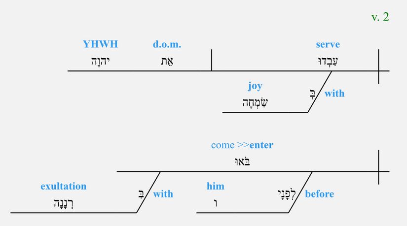 Psalm 100 - grammar v. 2.jpg