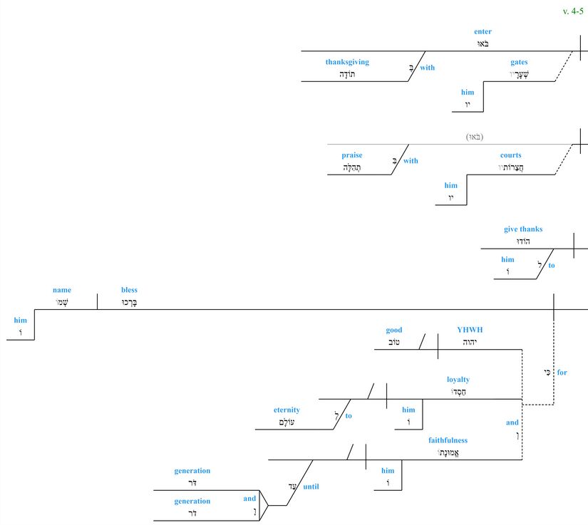 Psalm 100 - grammar vv. 4-5.jpg