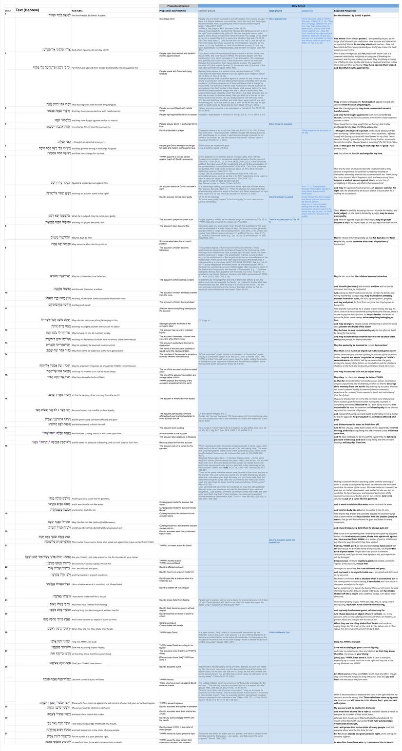 Psalm 109 - Assumptions table.jpg