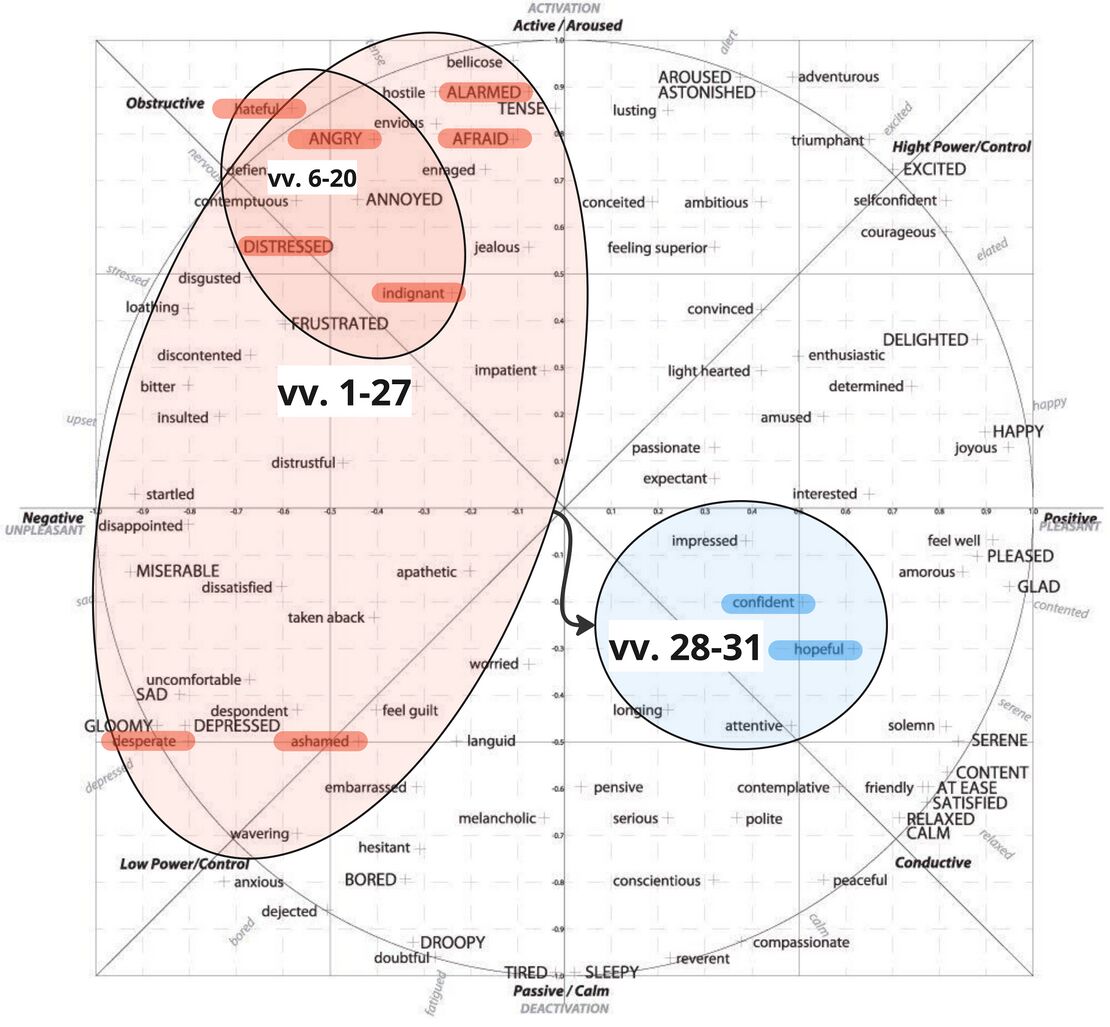 Psalm 109 - Copy of Think-feel-do.jpg