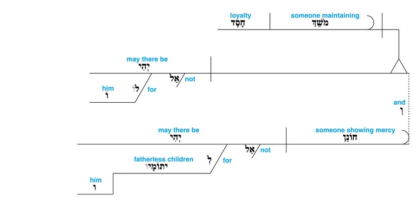 Psalm 109 - grammar - v. 12.jpg
