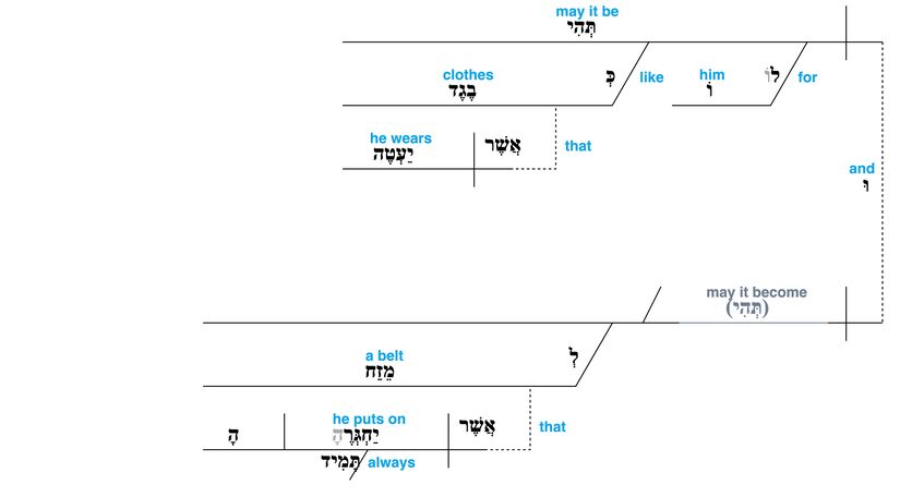 Psalm 109 - grammar - v. 19.jpg