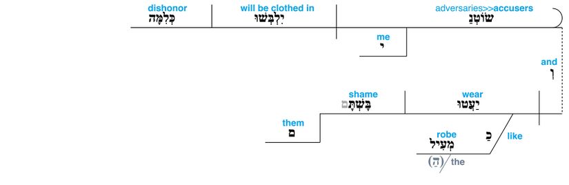 Psalm 109 - grammar - v. 29.jpg