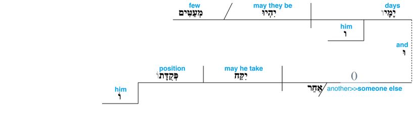 Psalm 109 - grammar - v. 8.jpg