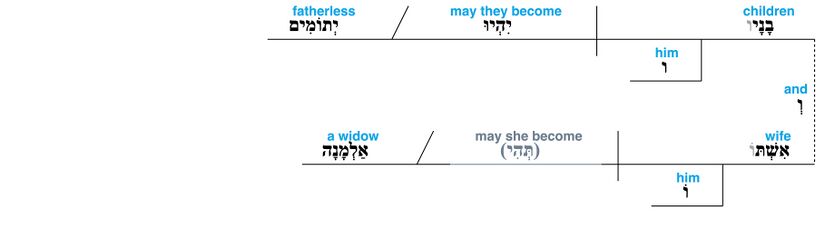 Psalm 109 - grammar - v. 9.jpg