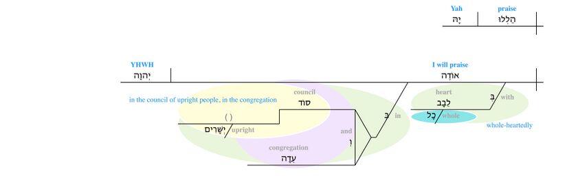 Psalm 111 - v. 1.jpg