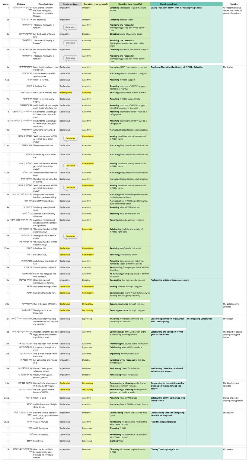 Psalm 118 - Frame 5.jpg