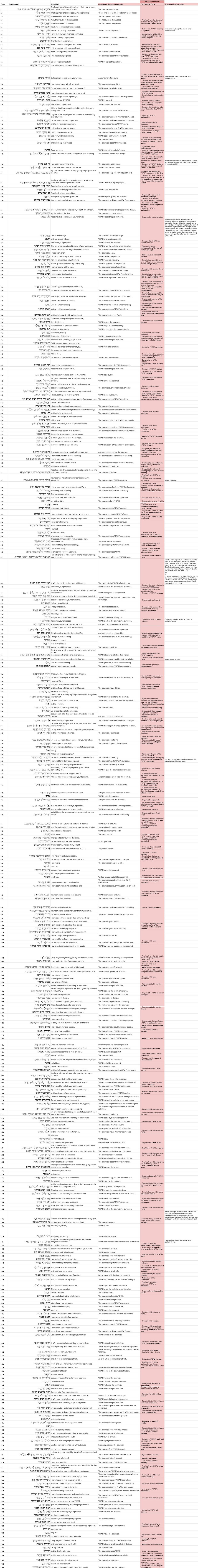Psalm 119 - Emotional Analysis.jpg
