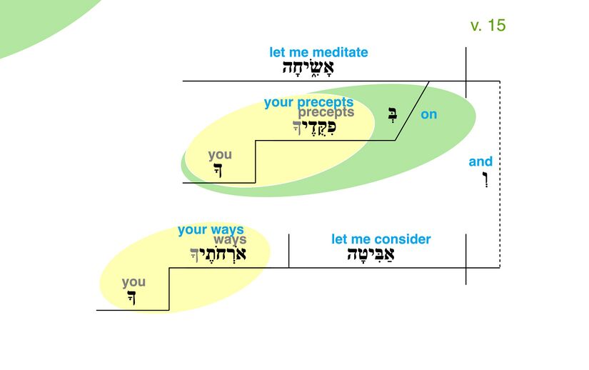 Psalm 119 - Grammatical Diagram v. 15.jpg
