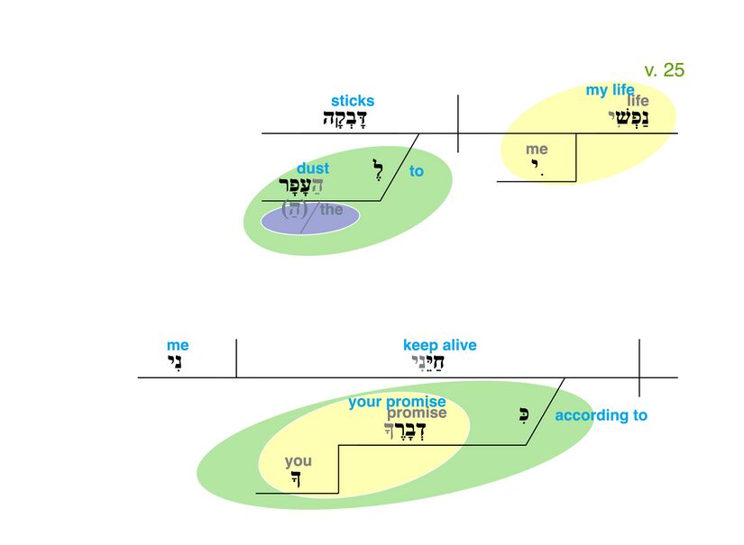 Psalm 119 - Grammatical Diagram v. 25.jpg