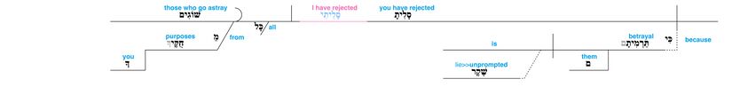 Psalm 119 - Lexical v. 118.jpg