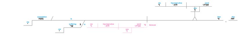 Psalm 119 - Lexical v. 50.jpg